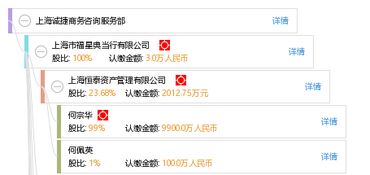 上海诚捷商务咨询服务部 专业商务咨询助力企业成长
